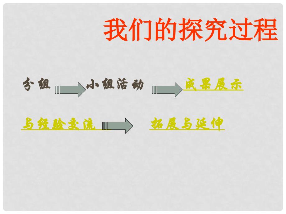 八年级语文下册 第一单元 综合性学习 妇女解放课件 （新版）语文版_第3页