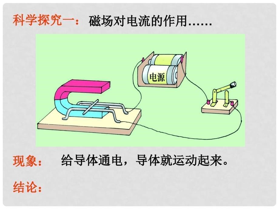 河南省开封县西姜寨乡第一初级中学九年级物理全册 第二十章 第4节 电动机课件1 （新版）新人教版_第5页