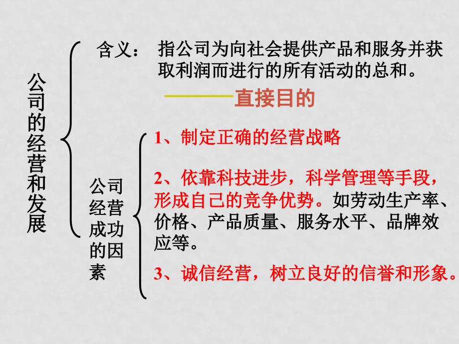 高一政治 新时代的劳动者1课件必修1_第2页