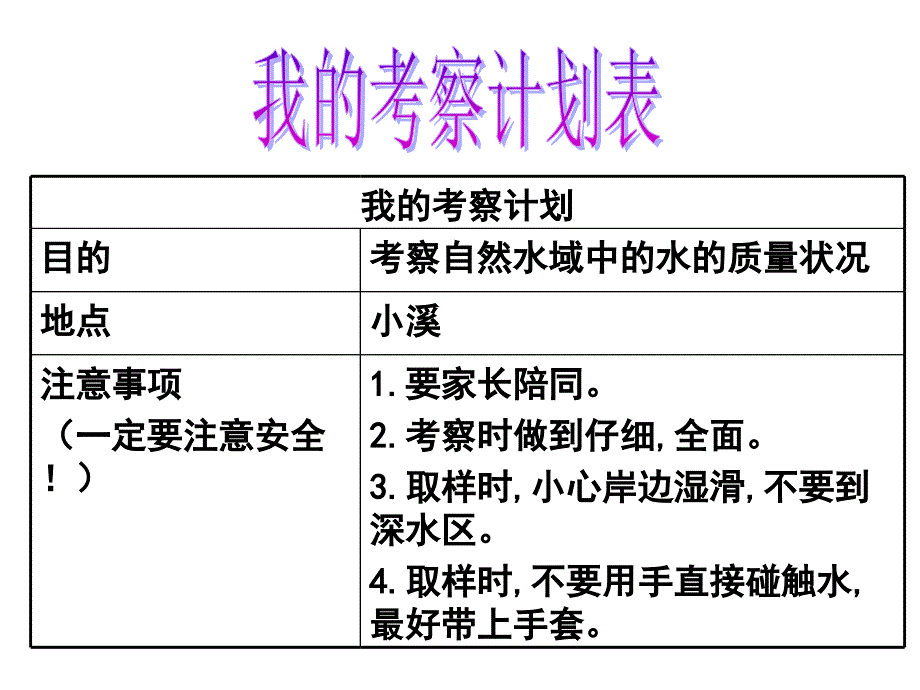 417考察家乡的自然水域_第3页