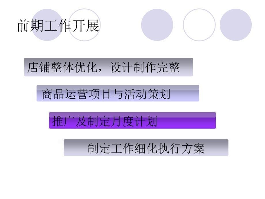 爱淘商城运营执行.ppt_第5页