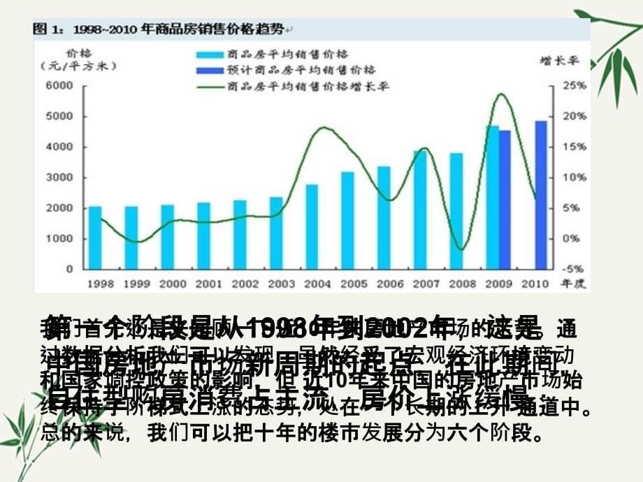 中国近十年房地产_第5页