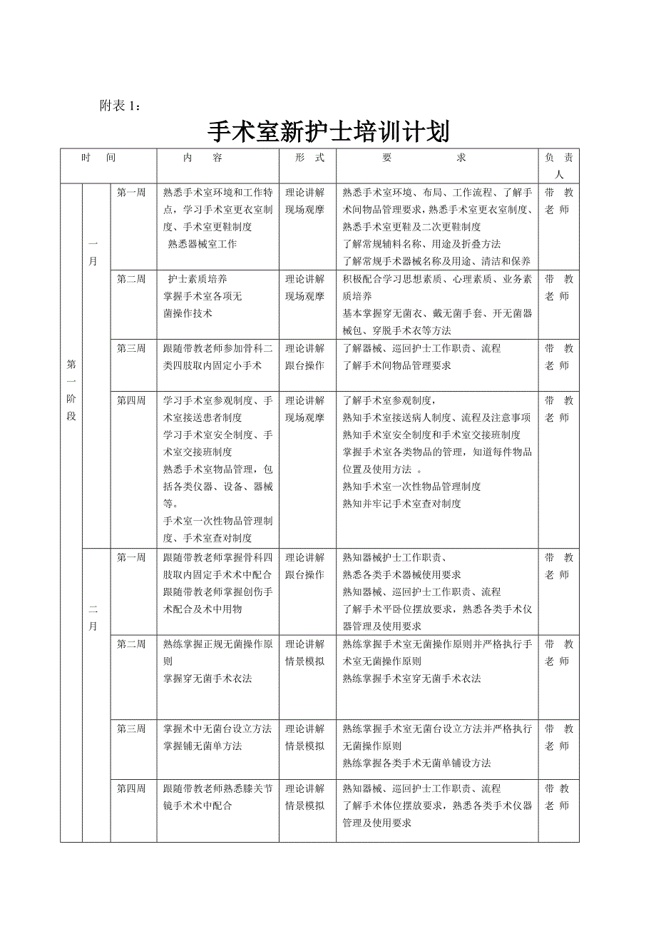 手术室新护士培训详细计划表_第3页