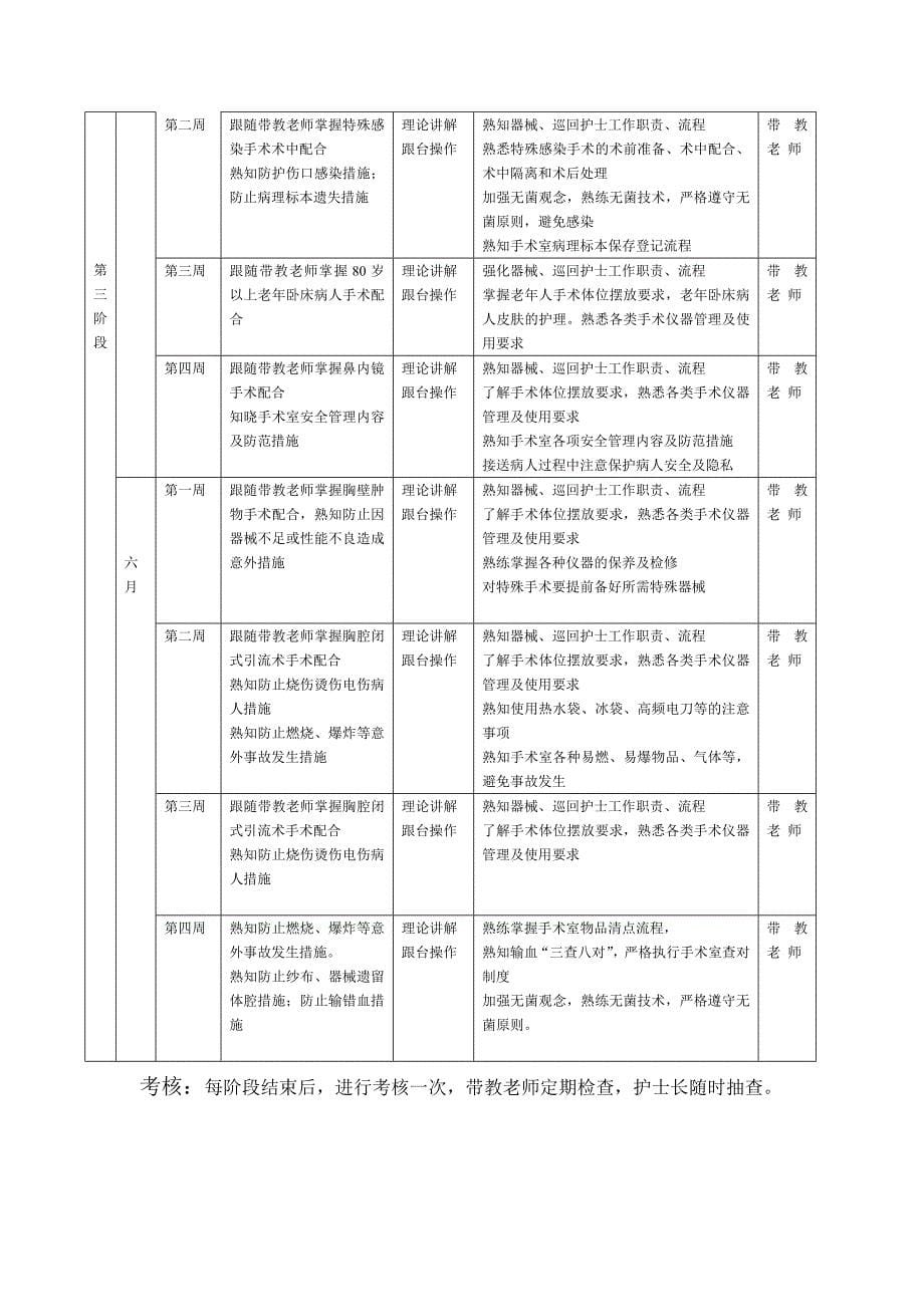 手术室新护士培训详细计划表_第5页