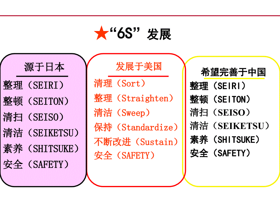 6S现场管理长篇业界相关_第2页