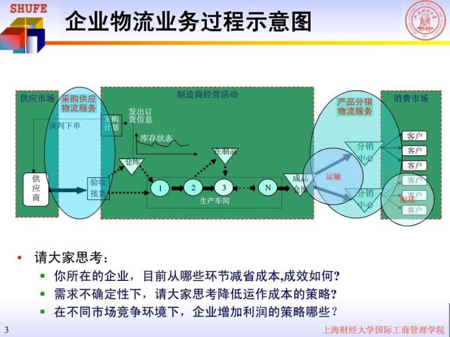 供应管理教程还不错_第3页