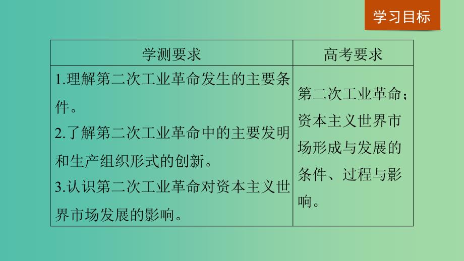 江苏专用2018-2019学年高中历史专题五走向世界的资本主义市场第4课走向整体的世界课件人民版必修2 .ppt_第2页