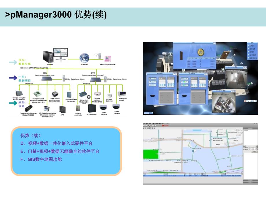 平行线D监控系统PPT课件_第3页