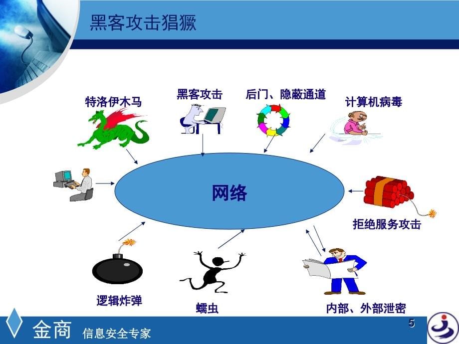 iso27001培训教材-信息安全知识介绍.ppt_第5页