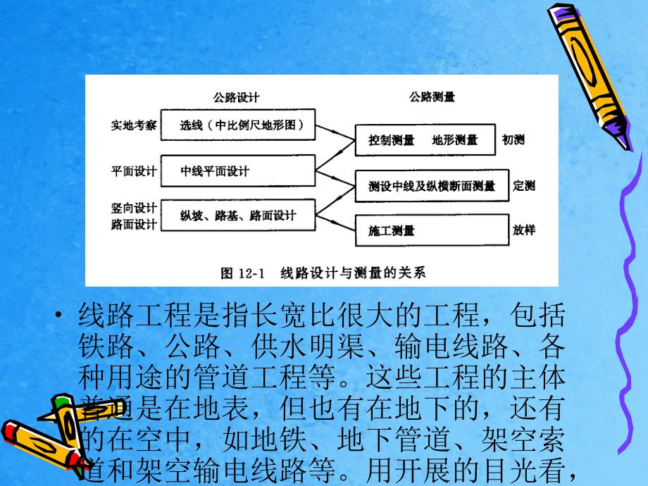 公路中线测量ppt课件_第2页