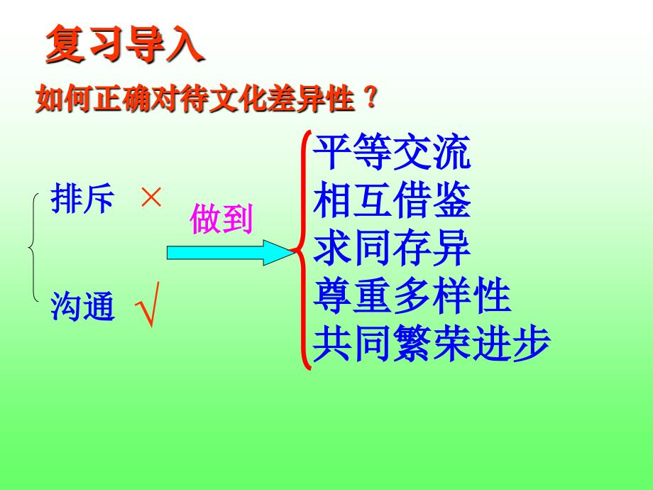 上课做友好往来的使者课件_第1页