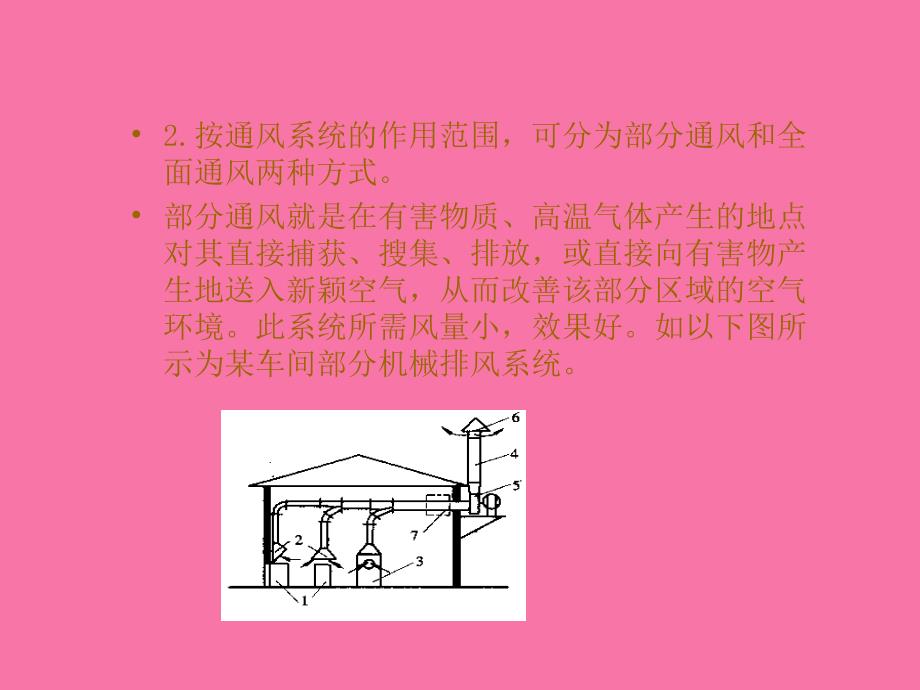 通风空调工程计量与计价讲座ppt课件_第4页