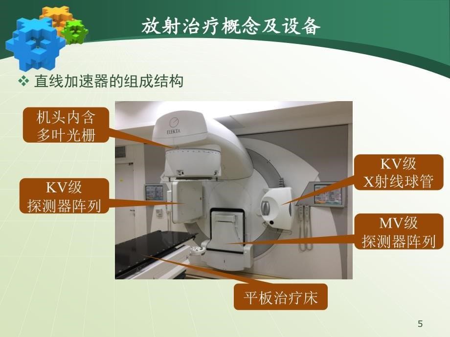 推荐精选肿瘤放射治疗技术_第5页