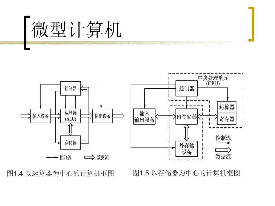 单片机的发展状况_第3页