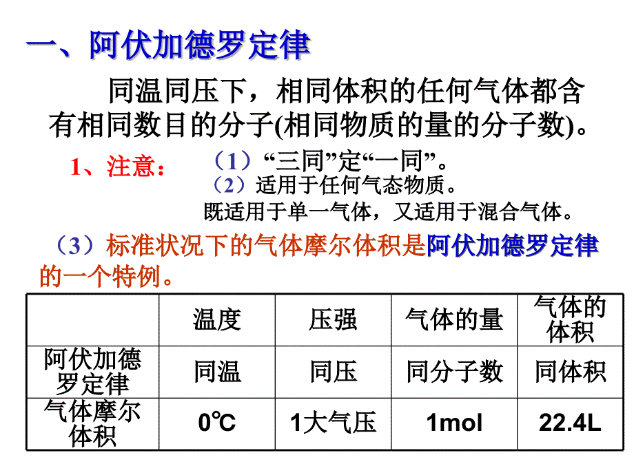 化学必修一阿伏加德罗定律及推论.ppt_第2页