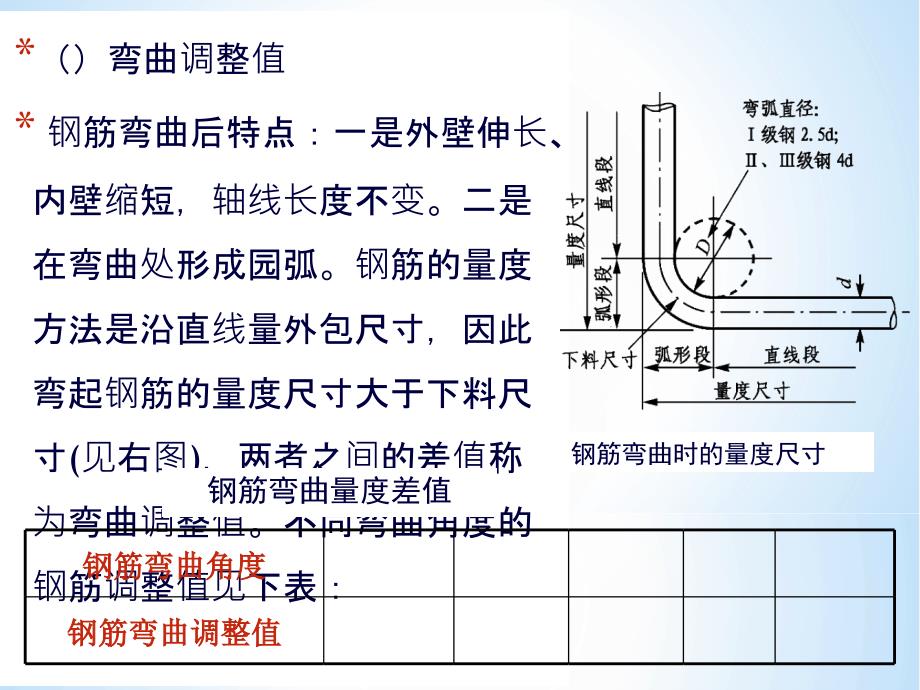 钢筋施工规范及工艺要求(建工)_第4页