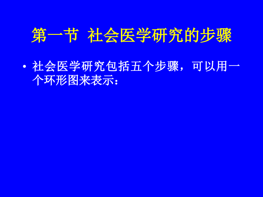 《社会医学研究方法》PPT课件_第4页