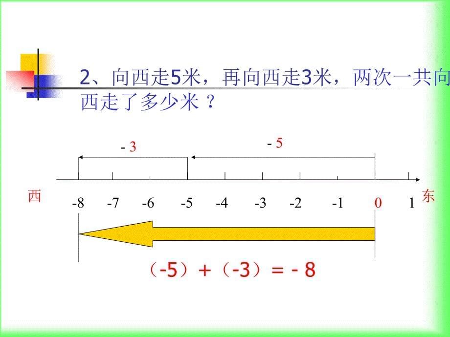 131有理数的加法_第5页