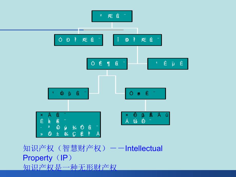 知识产权管培训_第3页