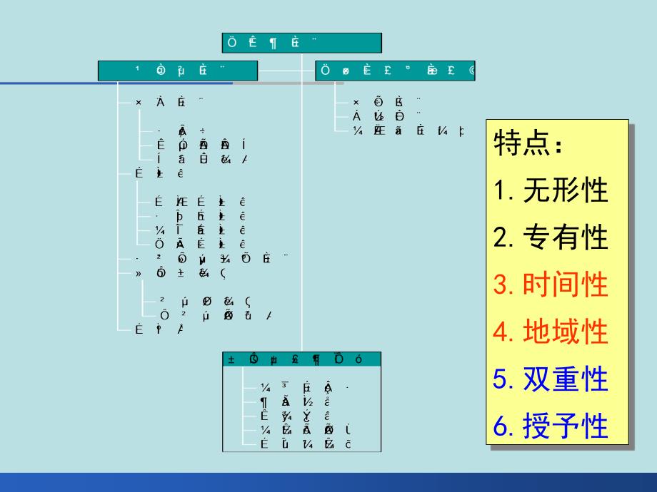 知识产权管培训_第4页