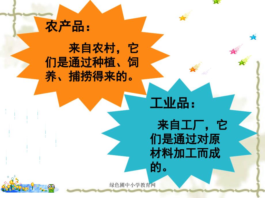 4人教版四年级下册第二单元品德与生活《吃穿用哪里来PPT课件》免费._第2页