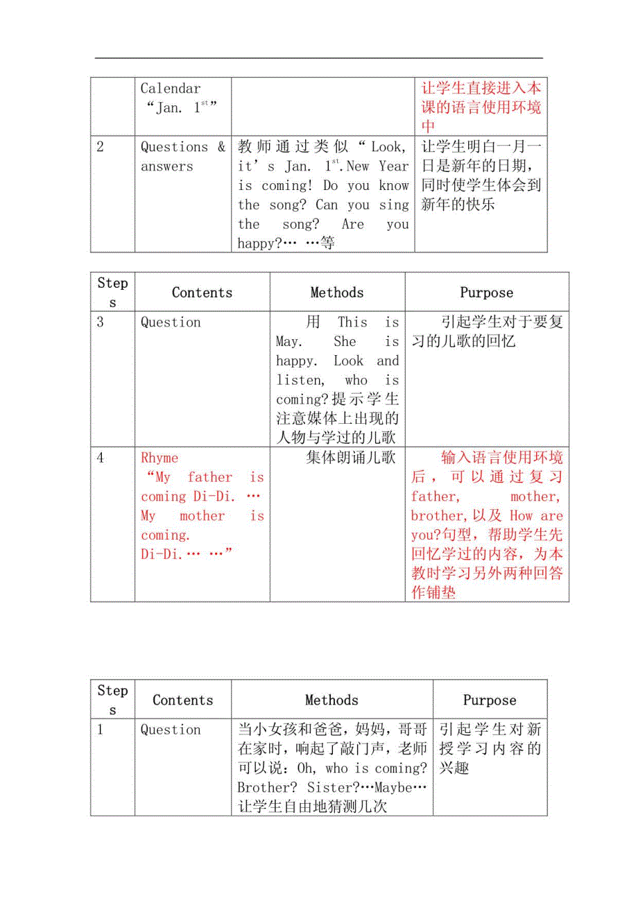 小学英语一年级上海版牛津英语1b教案全册_第2页