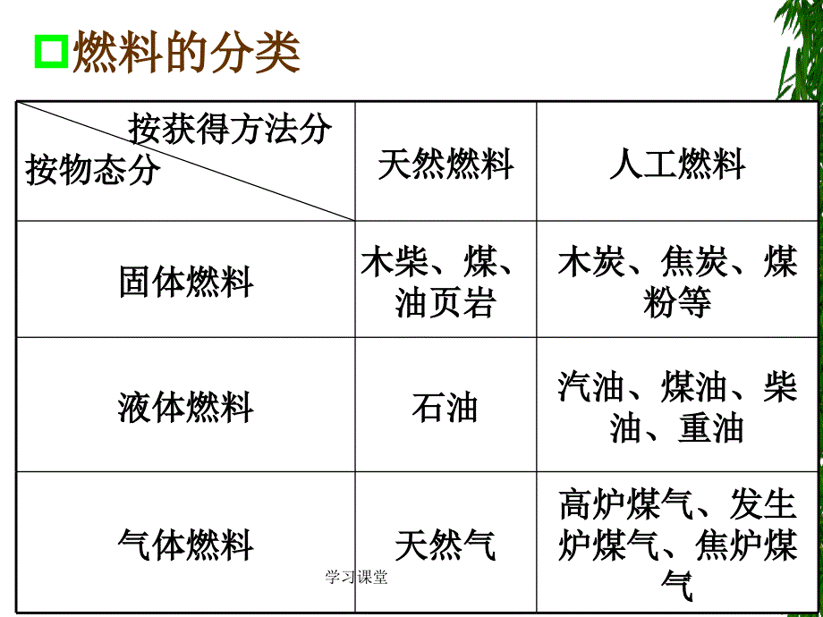 大气污染控制工程 第二章 燃烧与大气污染【课堂上课】_第4页