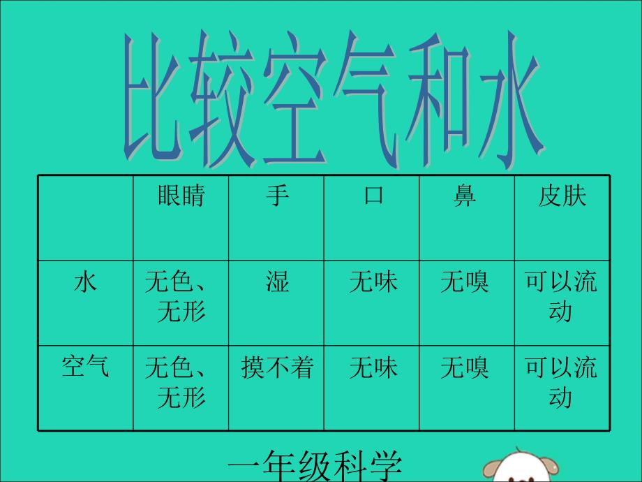 【最新】一年级科学下册 水和空气 4 认识空气课件 冀教版-冀教级下册自然科学课件_第3页