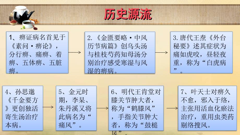 中医内科学-痹证_第4页