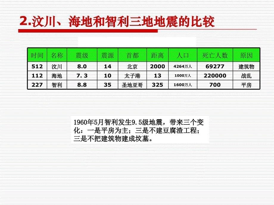 一元三次方程_第5页