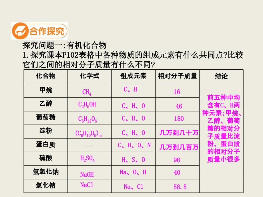 有机合成材料学习_第4页