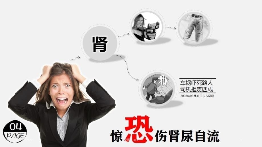 4张图看懂情绪与疾病的关系PPT课件_第5页