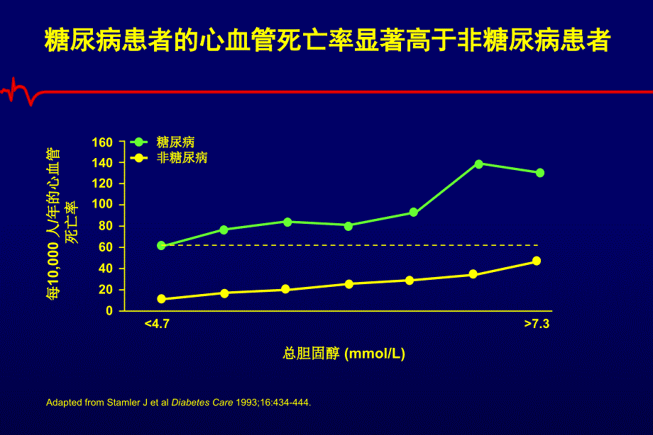 糖尿病患者的血脂管理_第4页