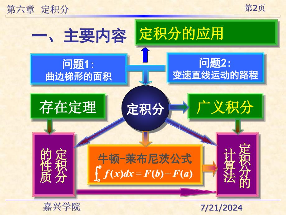 定积分及其应用习题章节_第2页