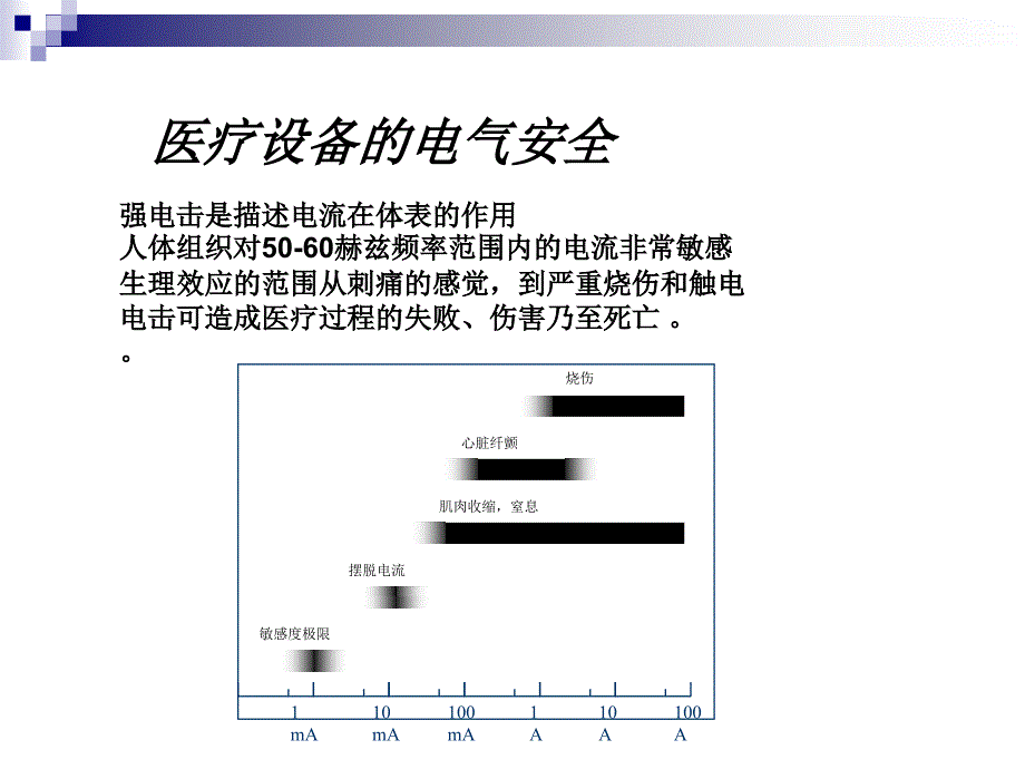 医疗设备的电气安全_第3页