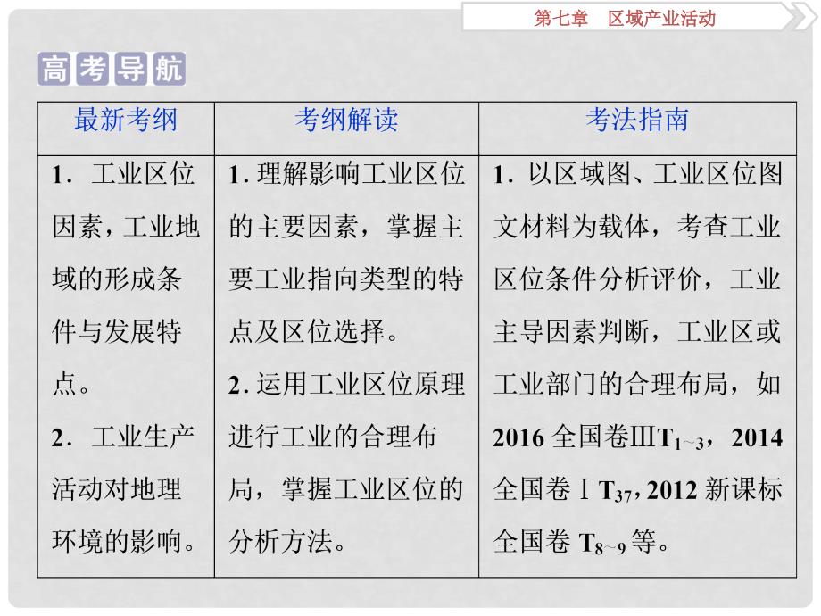 高考地理一轮复习 第7章 区域产业活动 第24讲 工业区位因素与工业地域联系课件 湘教版_第2页