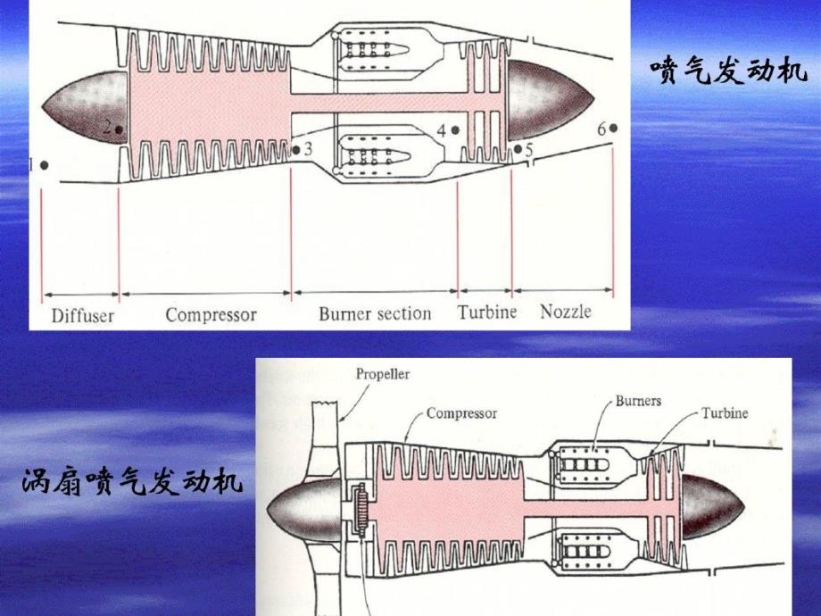 工程热力学ppt课件_第3页