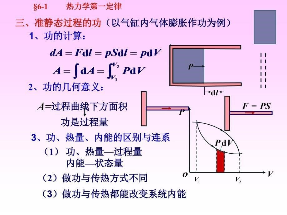 六章节热力学_第5页