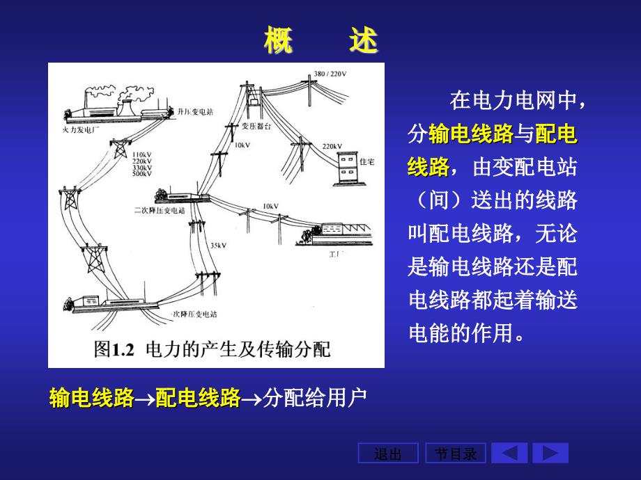 配电线路安全课件_第3页