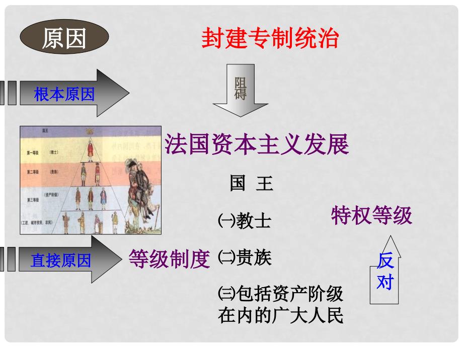 八年级历史与社会下册 第五单元第四课第三框 忘我献身的法国公民课件 人教版_第4页