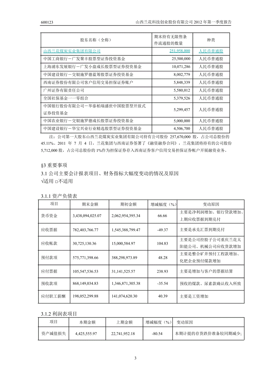 600123 兰花科创第一季度季报_第4页