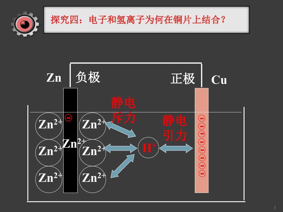 原电池上课ppt课件_第3页