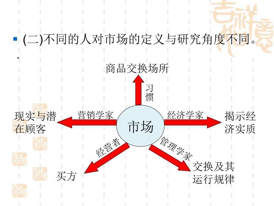 市场营销学上课课件_第5页