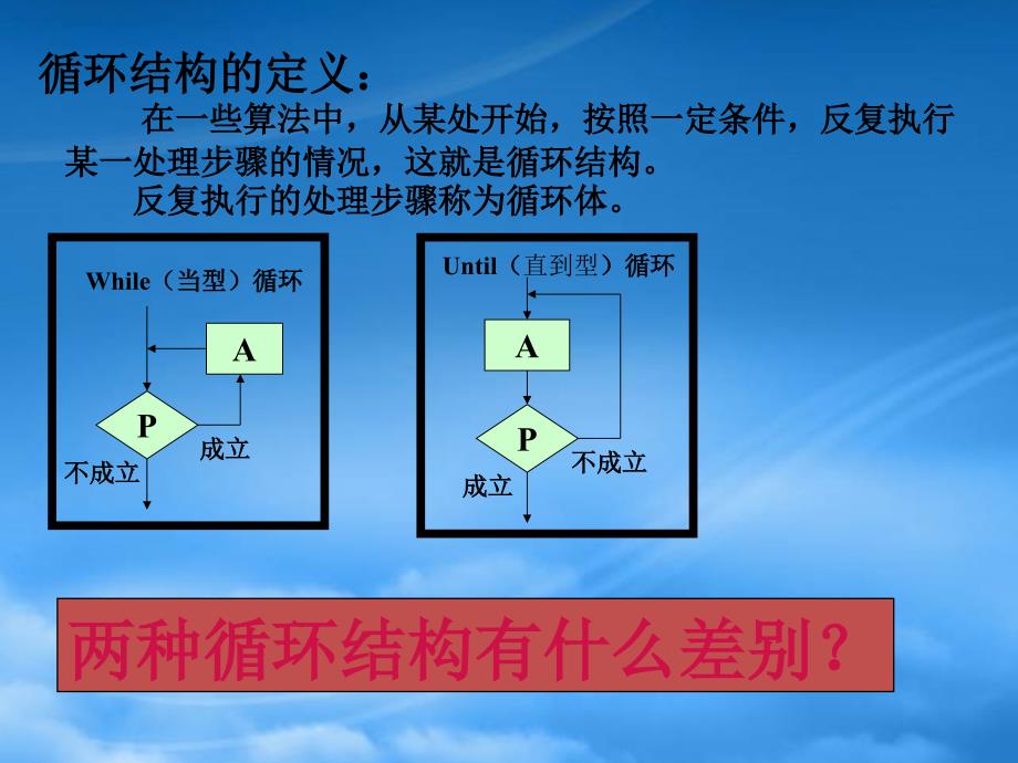 高中数学 1.2.3循环语句课件 新人教A必修3_第3页