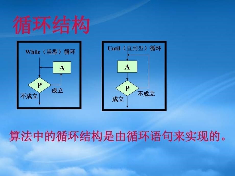 高中数学 1.2.3循环语句课件 新人教A必修3_第5页