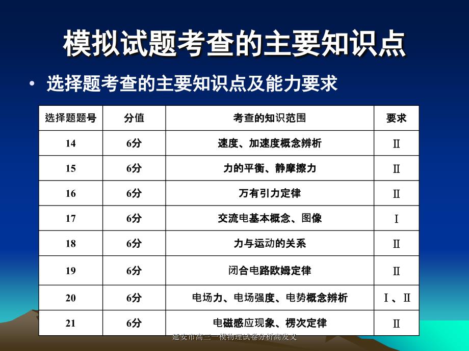 延安市高三一模物理试卷分析高发义课件_第3页