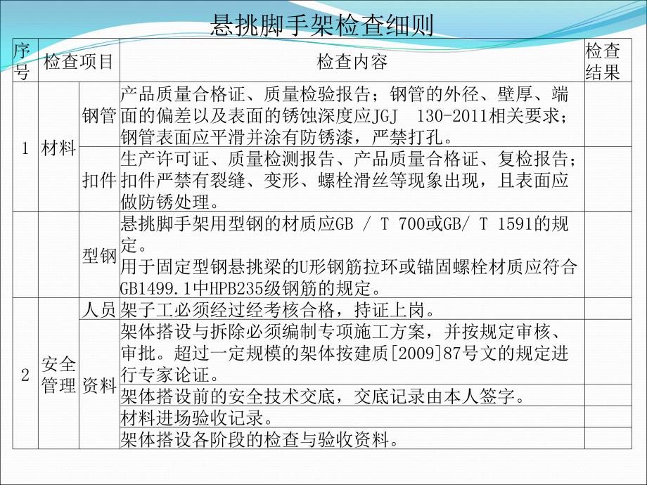 悬挑脚手架检查细则_第1页