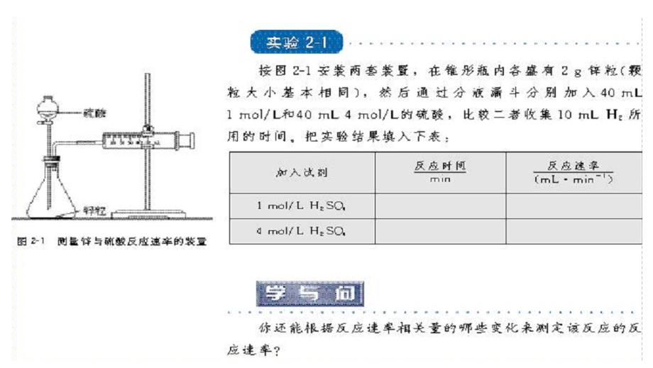 高中化学选修4课本部分实验ppt课件_第2页