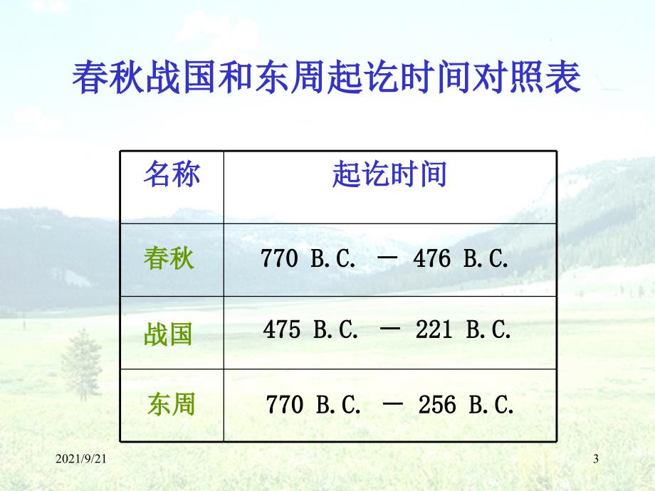 春秋战国时期的社会经济和社会变革-PowerPoint演_第3页