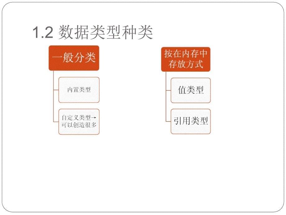 第3部分C语言基础CLanguageFundamentals_第5页